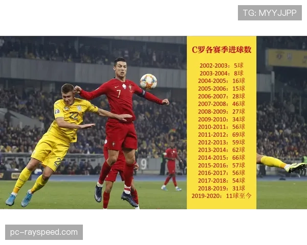 数据分析：皇马本赛季通过80分钟后的进球已多拿12个积分，彰显韧性